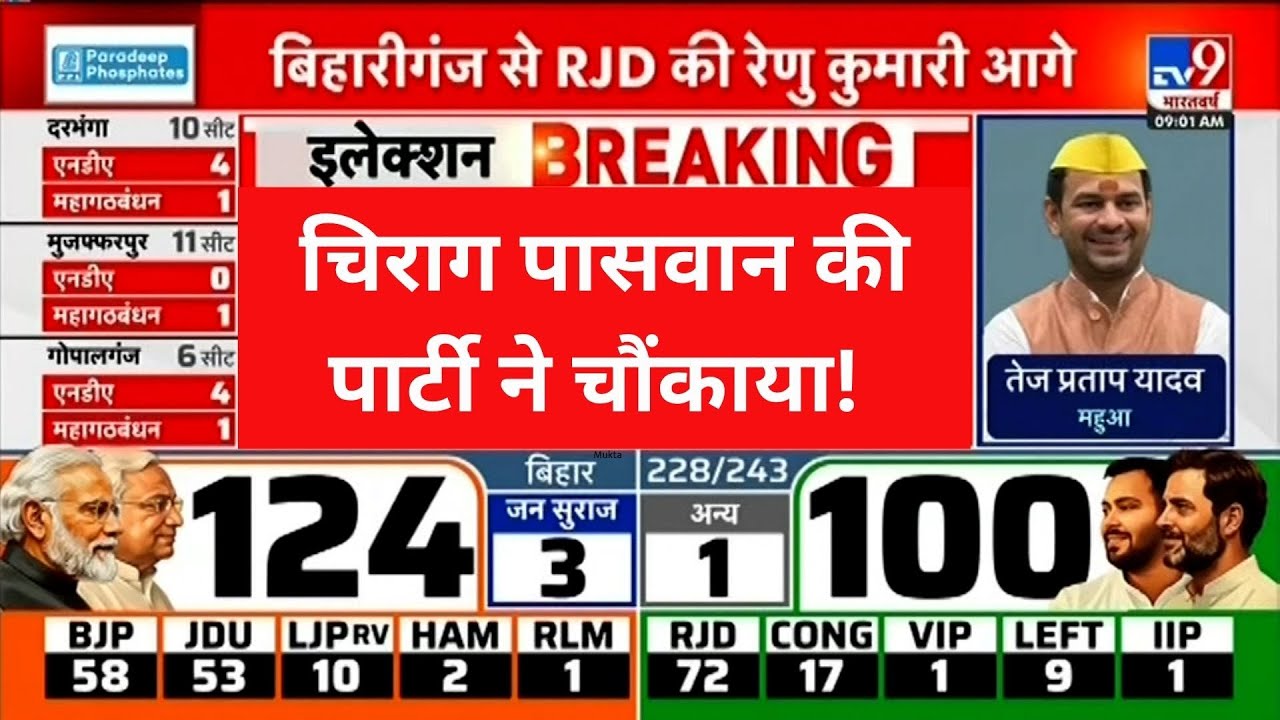 Bihar Election 2025 Result: Chirag Paswan की पार्टी ने चौंकाया! | PM Modi | CM Nitish | NDA vs INDIA
