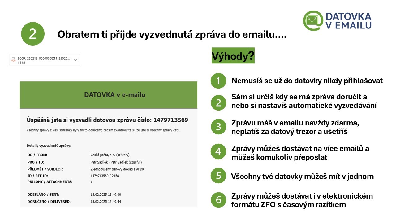 Jak funguje datovka v mailu