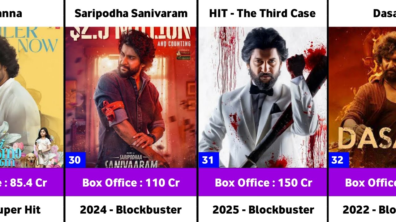 Nani all movies Hits and flops | Collections | HIT 3 | The Paradise