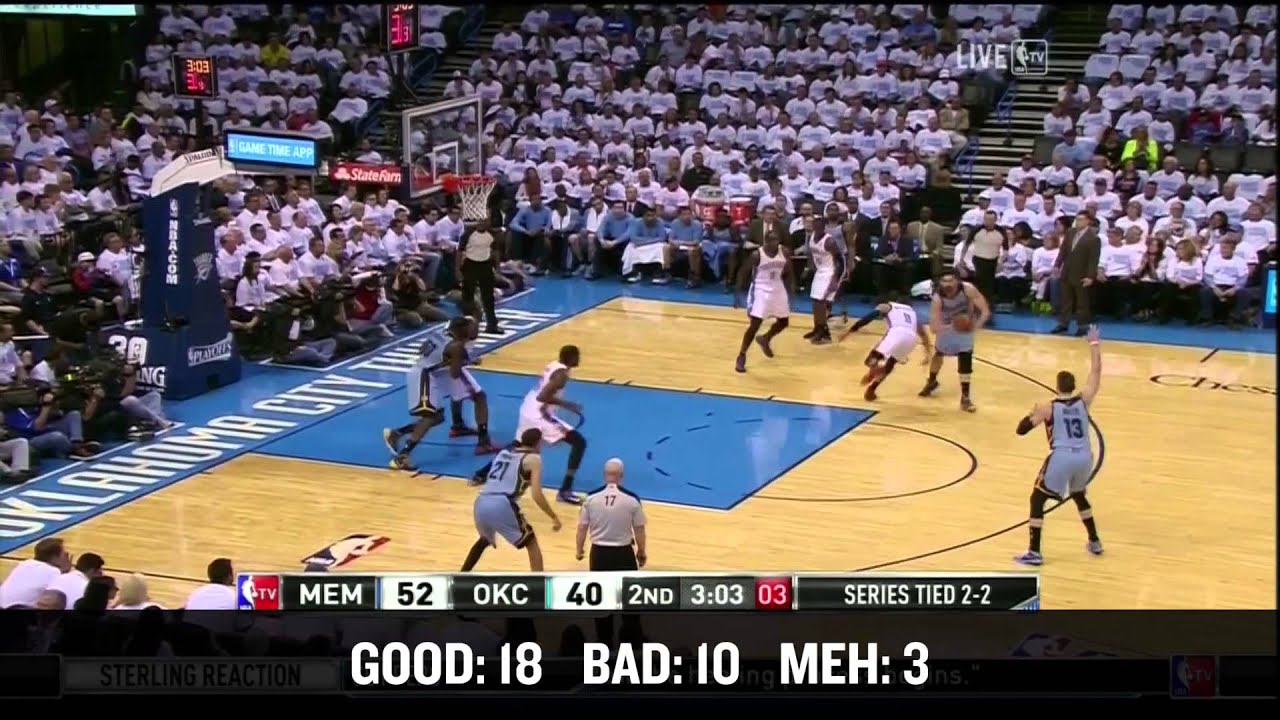 Russell Westbrook Triple Double: Good, Bad, And Meh Thunder vs Grizzlies