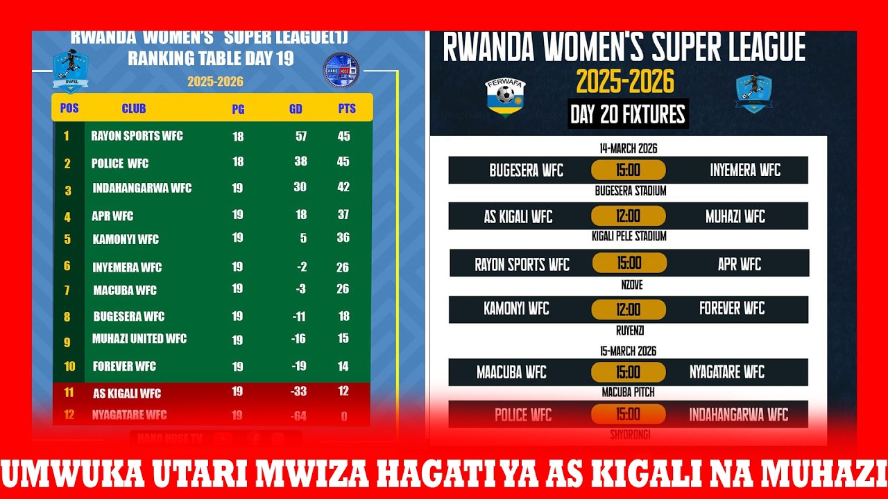 HARAVUGWA MATCH FIXING MURI SHAMPIYONA Y'ABAGORE: AS KIGALI WFC VS MUHAZI UNITED WFC