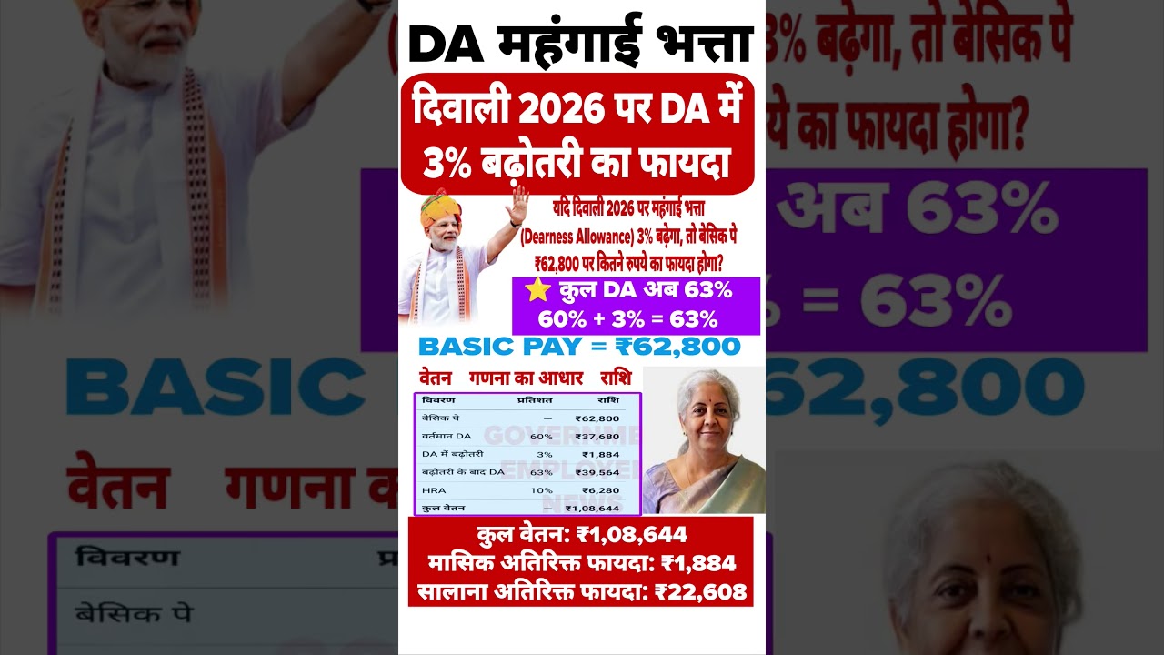 DA 2026 #8thpaycommission #dahike #hrahike #ops #govtemployees #explorepage #explore