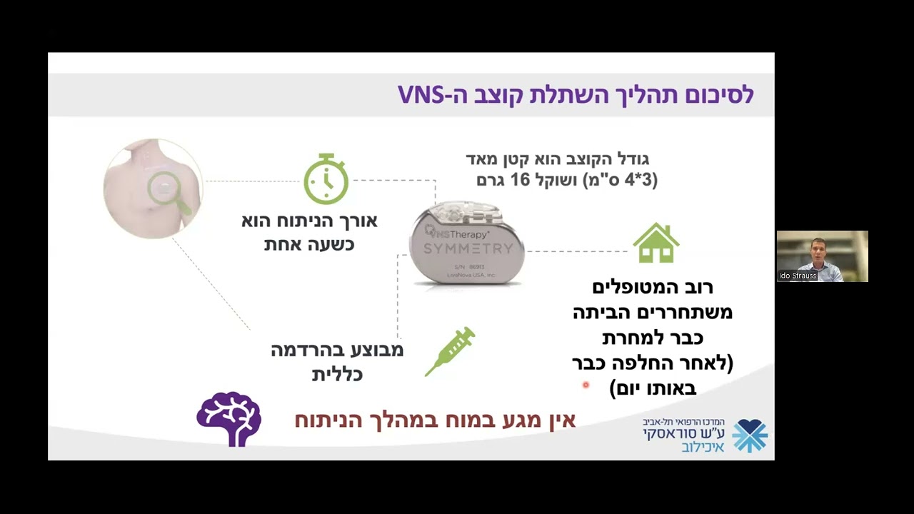 על הקוצב הוגאלי - פרופ' עידו שטראוס 14.5.2025