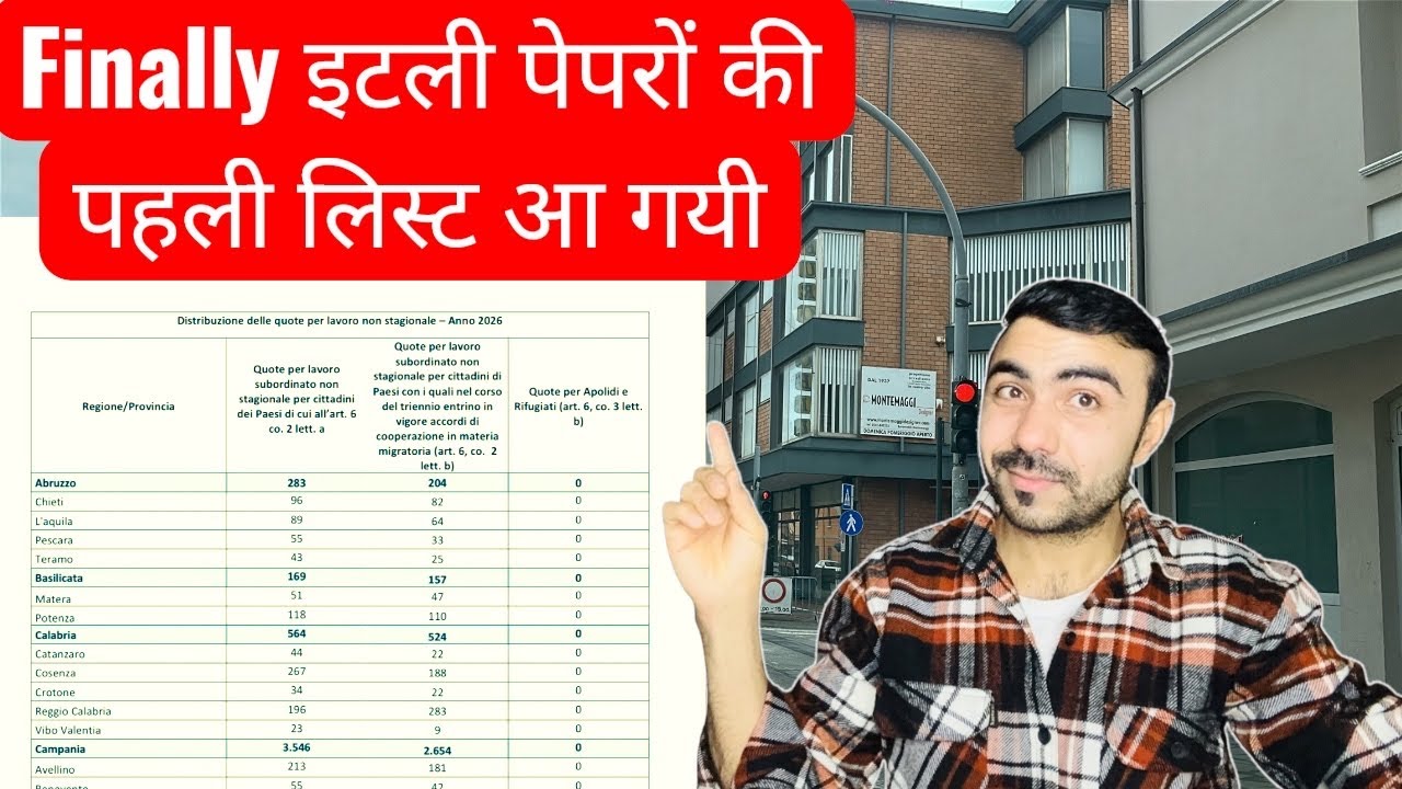 Good News इटली 2026 के पेपरों की पहली लिस्ट आ गई / ITALY 🇮🇹 WORK VISA PAPER 2026 