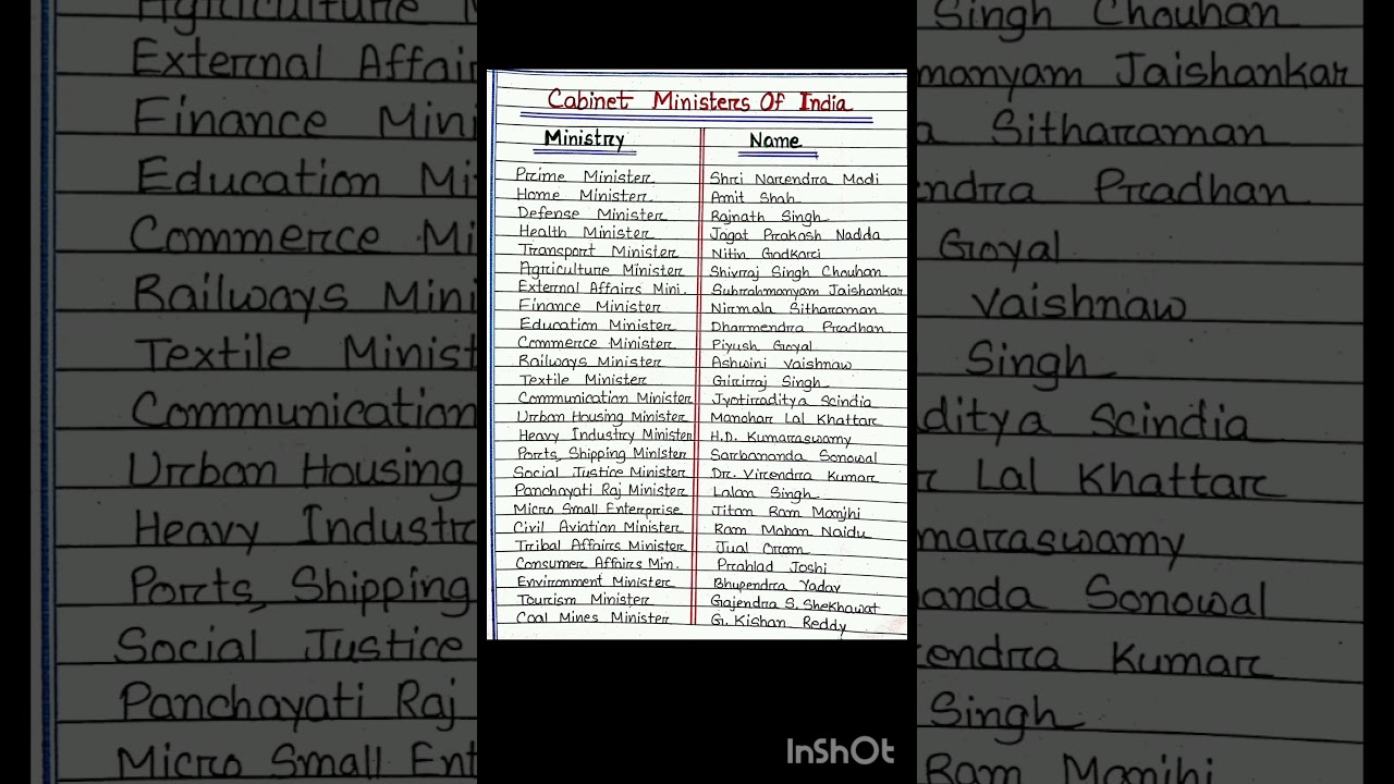 All Cabinet Ministers of India 2025 || Cabinet Ministers of India Gk || #ministers #cabinet #shorts