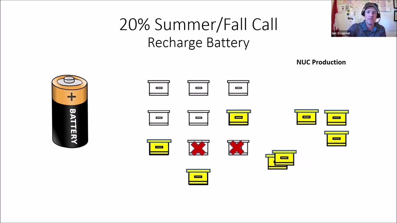 RRAA Presents, Ian Steppler-Maintaining the Battery Within my Operation