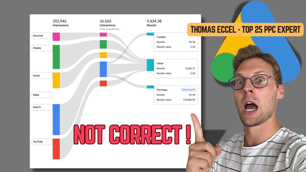 Google's PMax Channel Reporting is Misleading you — Here is Why!
