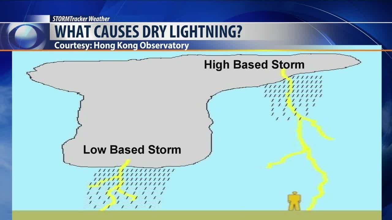 Q2 Weather: What causes dry lightning?