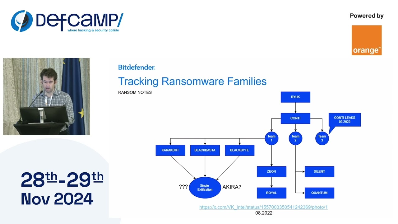 Ransomware genealogy graph at DefCamp 2024