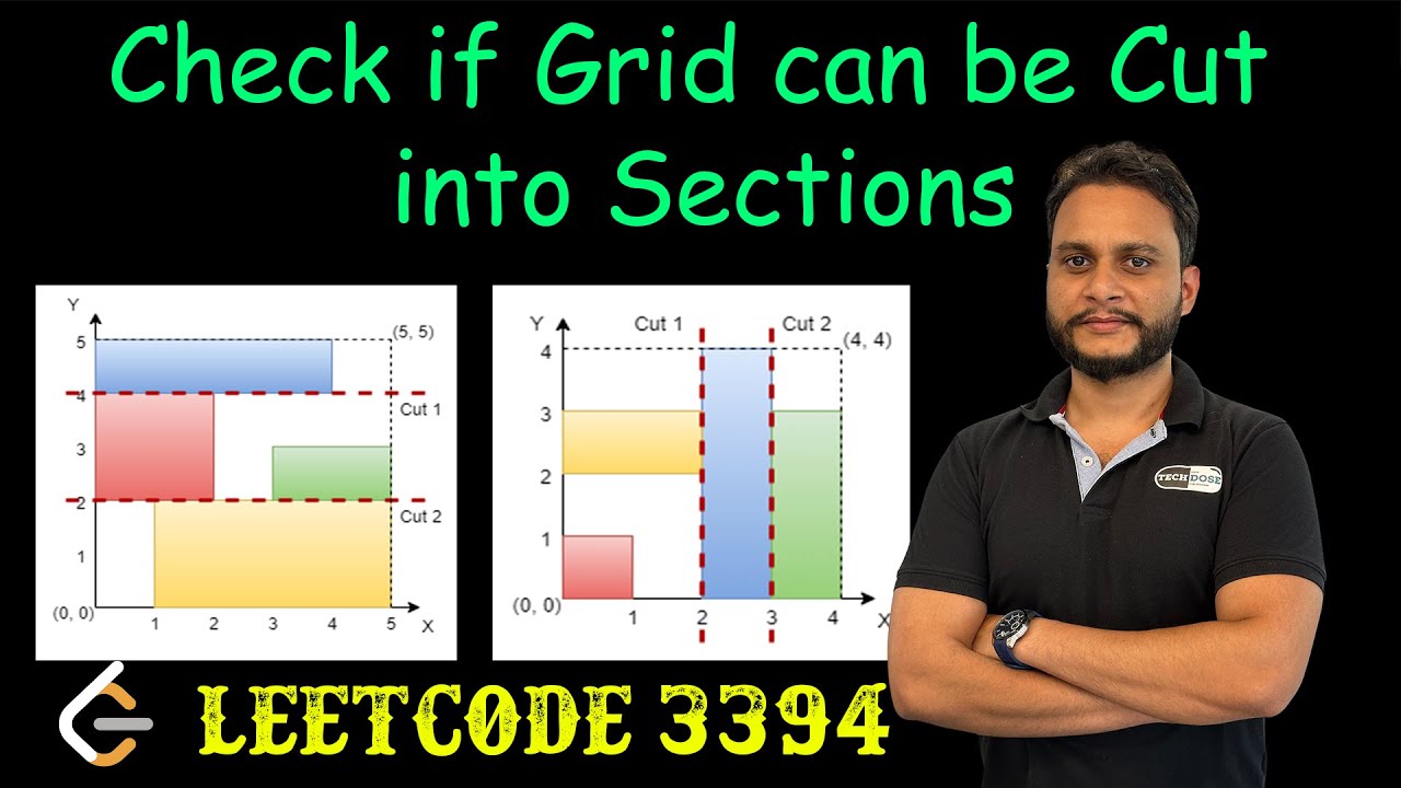 Check if Grid can be Cut into Sections | Leetcode 3394