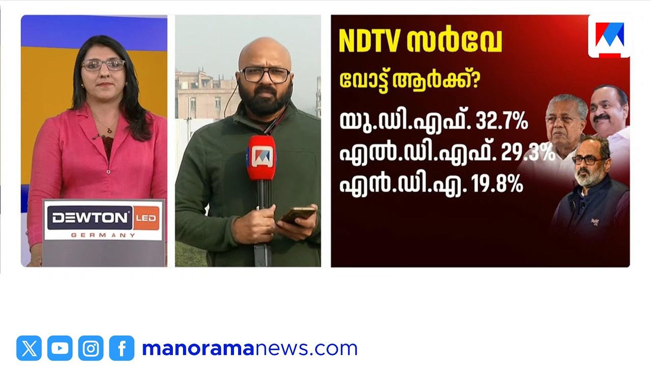 കേരളത്തിൽ ഭരണവിരുദ്ധ വികാരം ; ജനപിന്തുണ യുഡിഎഫിന്; എൻഡിടിവി സർവേഫലം ഇങ്ങനെ | UDF