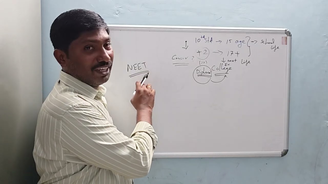Best Career Options ideas in Engineering courses
