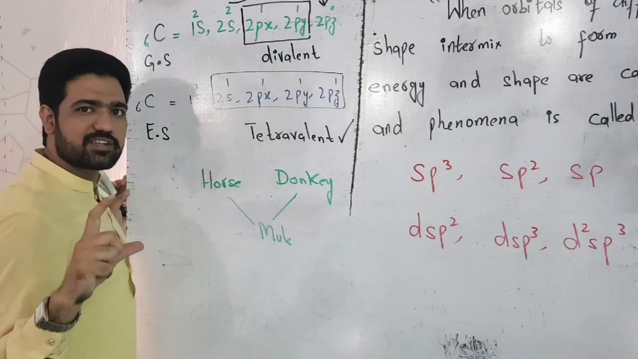 Orbital Hybridization