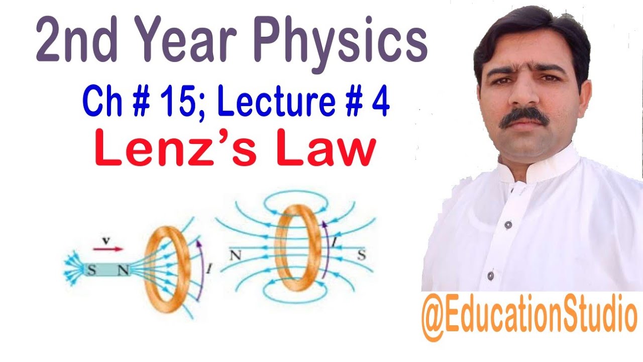 Lenz's Law|Ch # 15|Lec # 4|Urdu Hindi|Electromagnetic Induction|Prof Muhammad Ajmal|