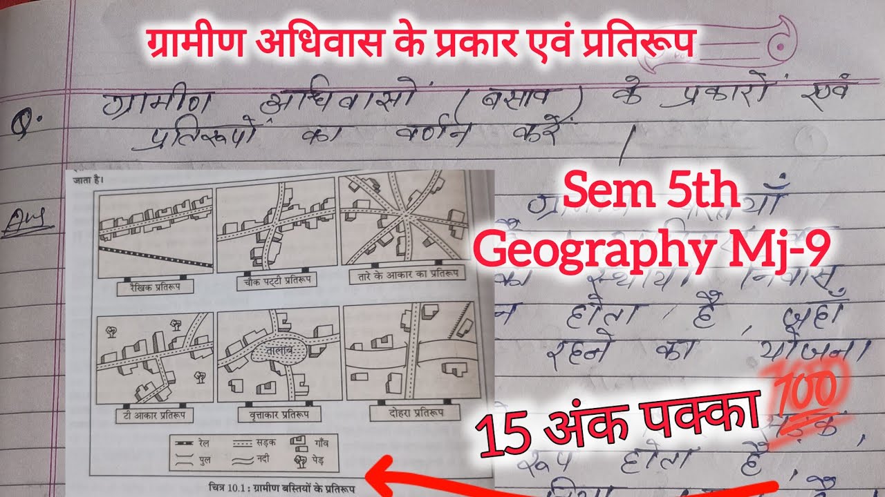 ग्रामीण अधिवास के प्रकार एवं प्रतिरूप | Gramin bastiyon ke pratirup | Gramin Bastiyan | Sem 5th mj 9