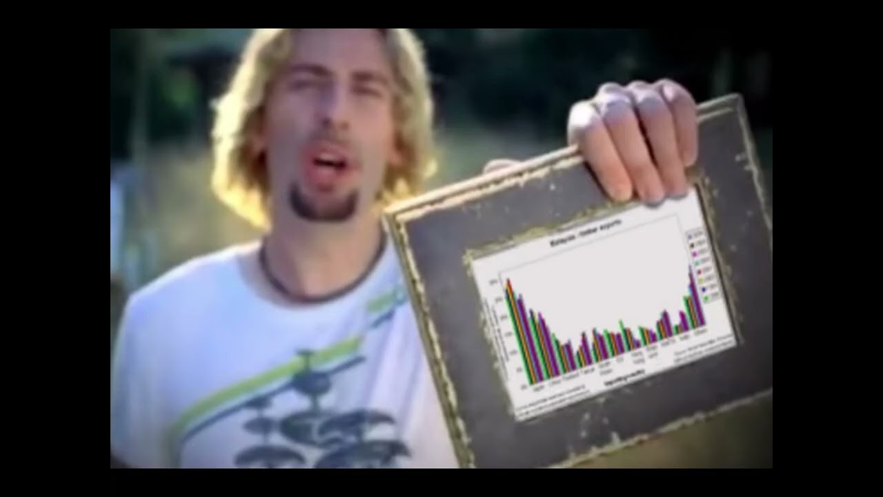 Nickelback Explains Graph
