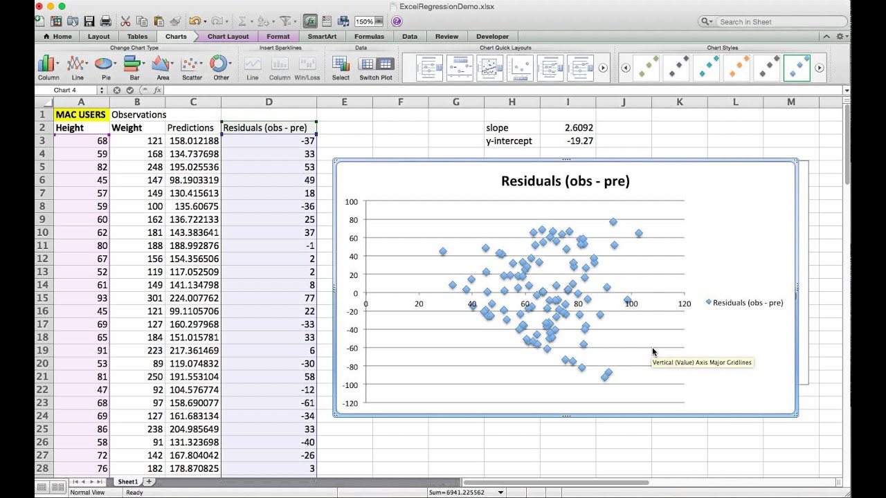 Scatter Plots & Regression 2