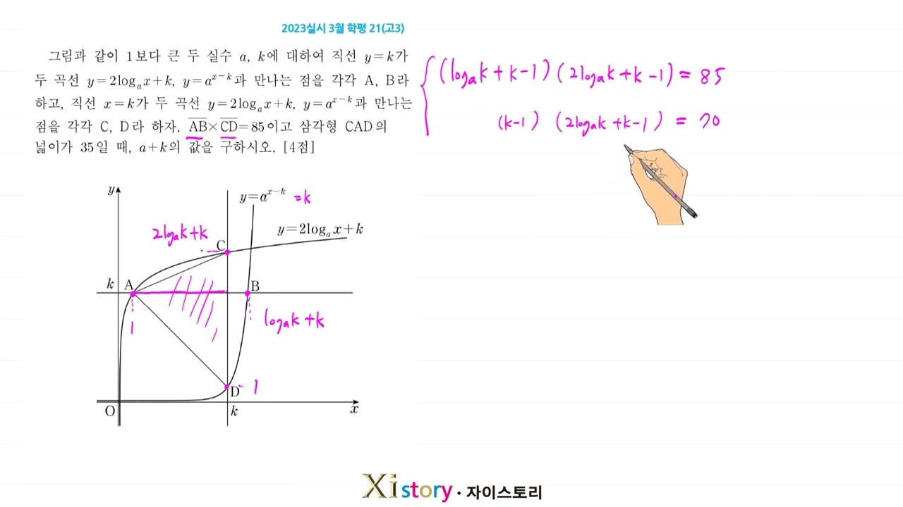 2023년 3월 고3 모의고사(학력평가) 수학 21번