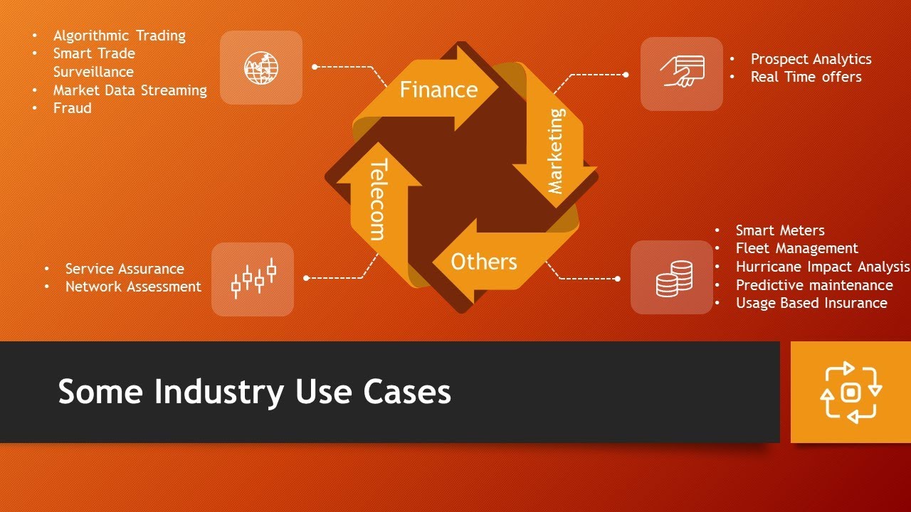 Real Time Analytics Business Use Cases