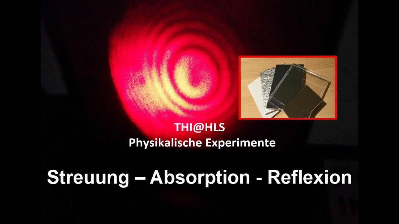 Streuung - Absorption - Reflexion
