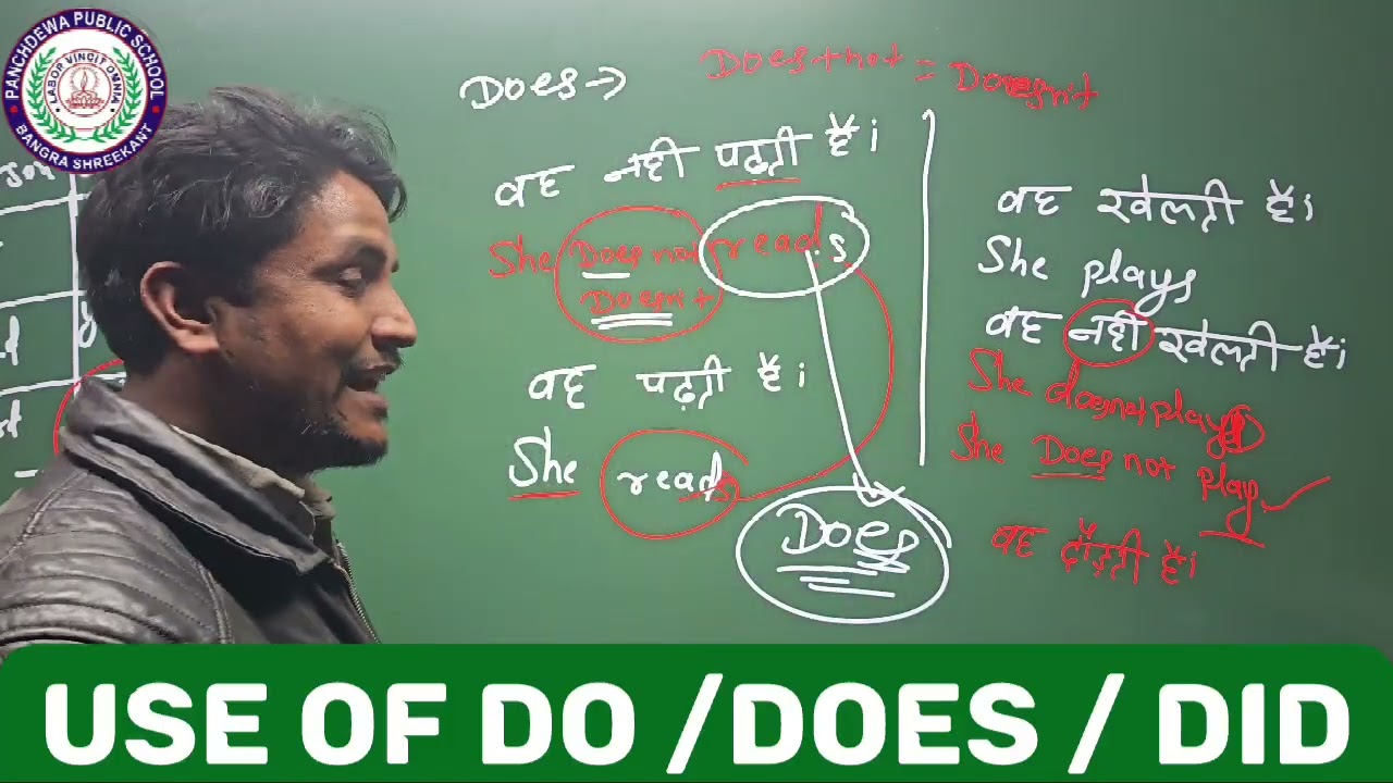 Use of DO,DOES DID # Do , Does और Did का प्रयोग 