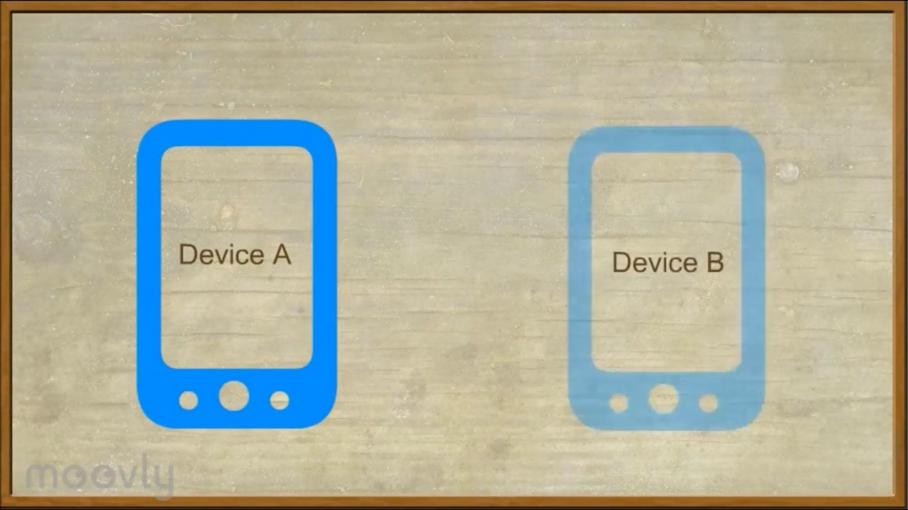 What is Simplex, Half Duplex and Full Duplex?