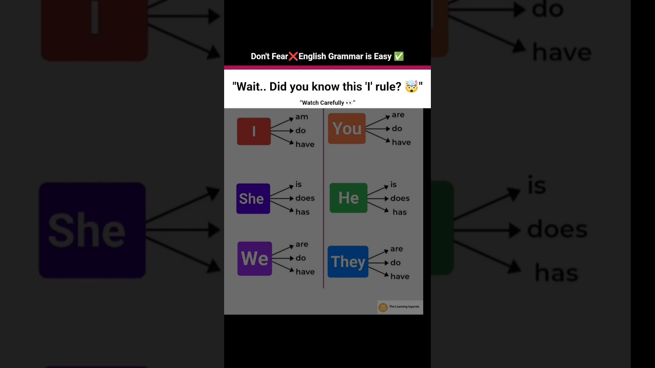 “Most English Learners Get This Wrong 😱” 