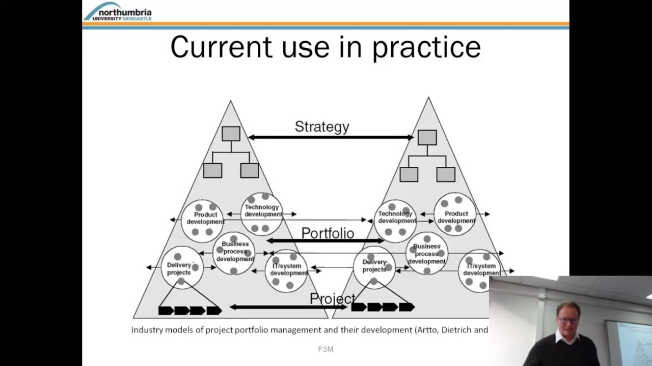 Project Selection and Project Portfolio Management
