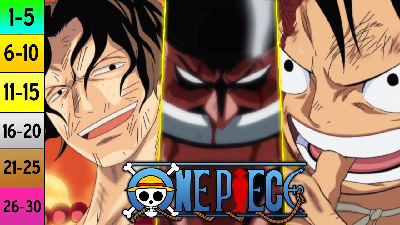RANKING DIABELSKICH OWOCÓW W ONE PIECE (przed timeskipem)