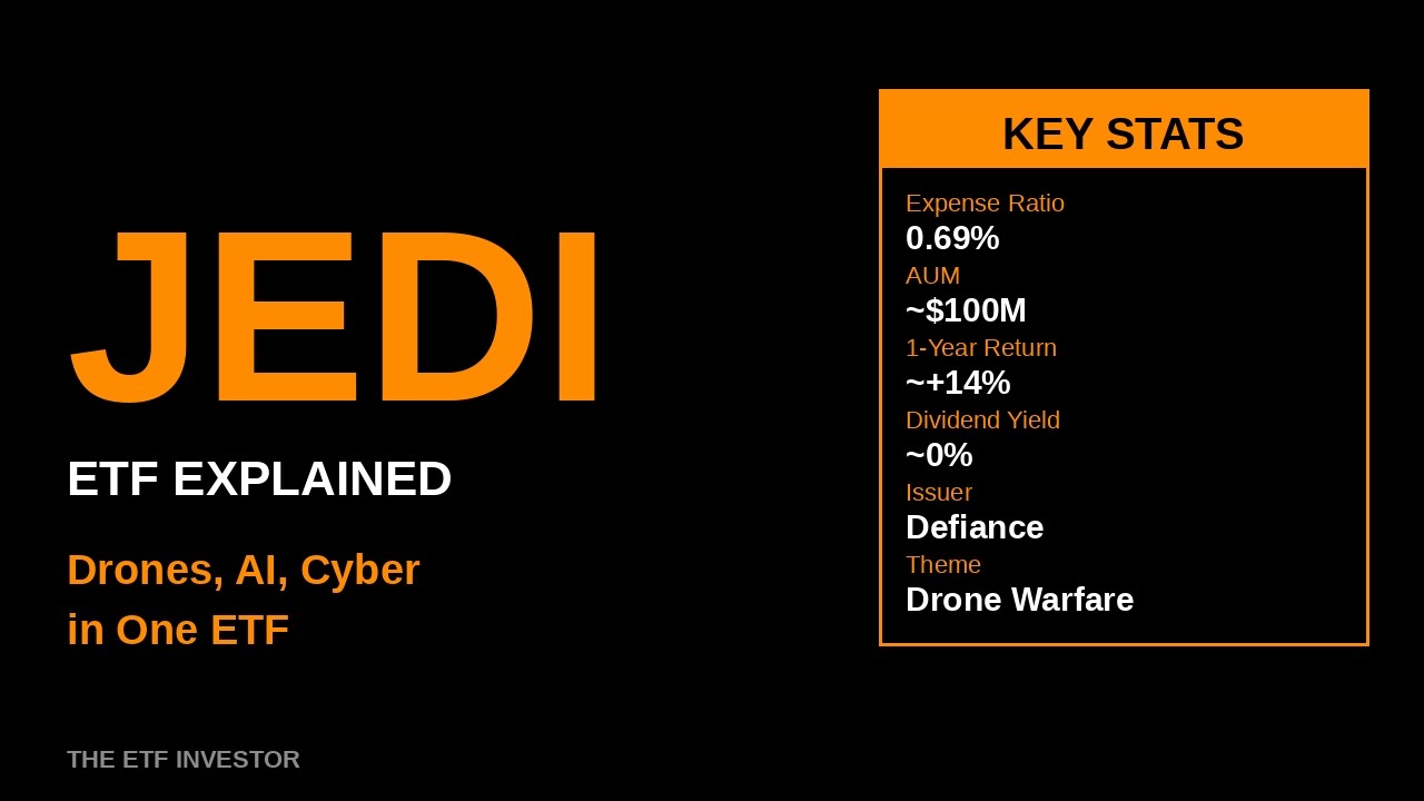 JEDI ETF Explained: The First Pure-Play Drone Warfare ETF on Wall Street