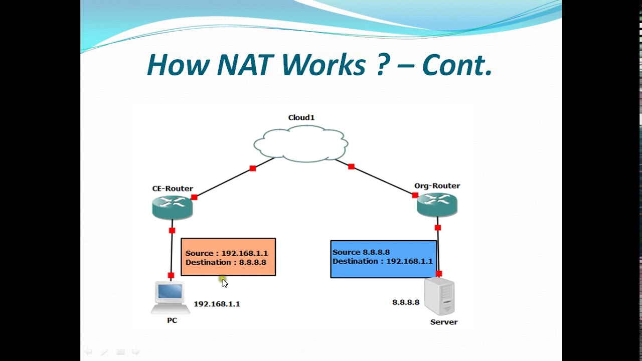 What is NAT and How NAT Works || [ENGLISH]