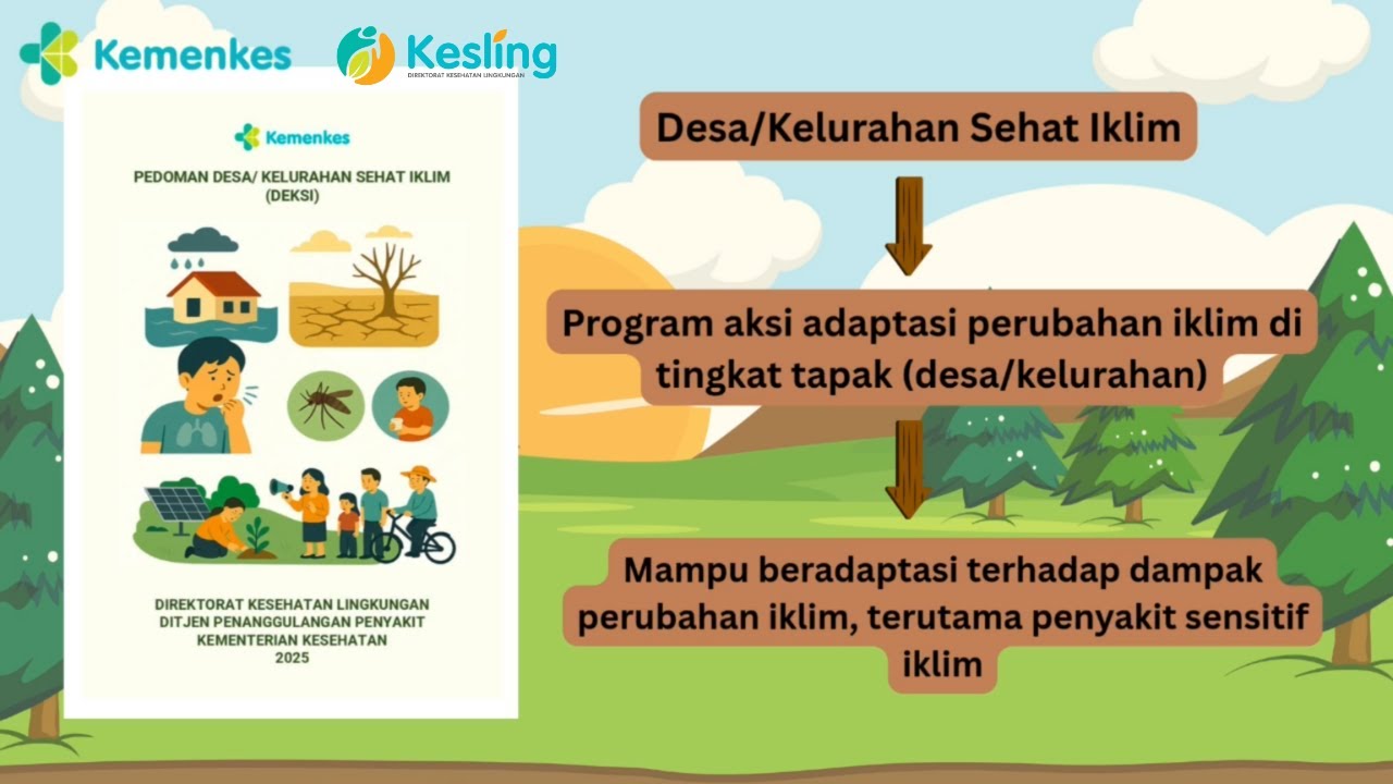 Desa/Kelurahan Sehat Iklim (DEKSI)
