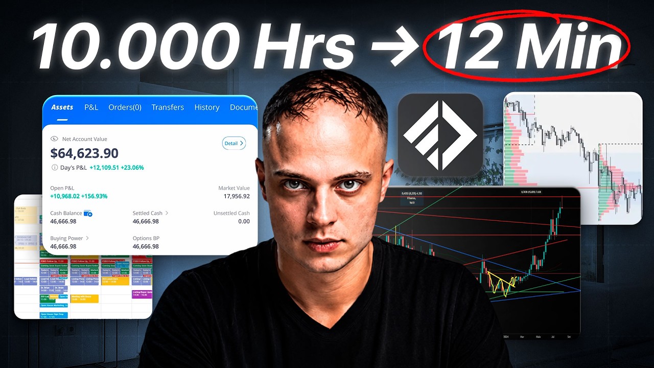 10,000 Hours of Trading Knowledge in 12 Minutes