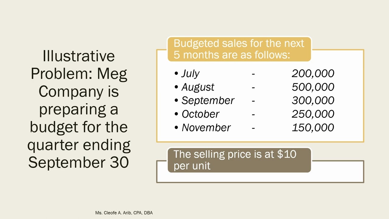 Profit Planning part 1