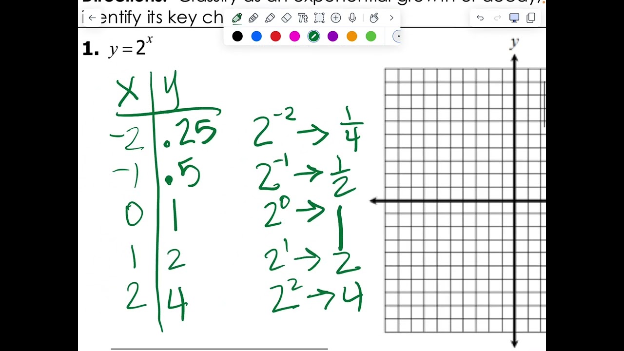 Graphing ExponentialFunctions