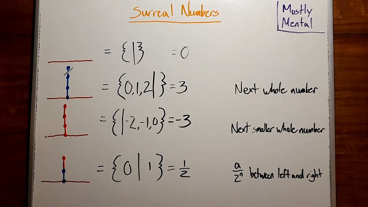 Surreal Numbers - Bowl of Surreal