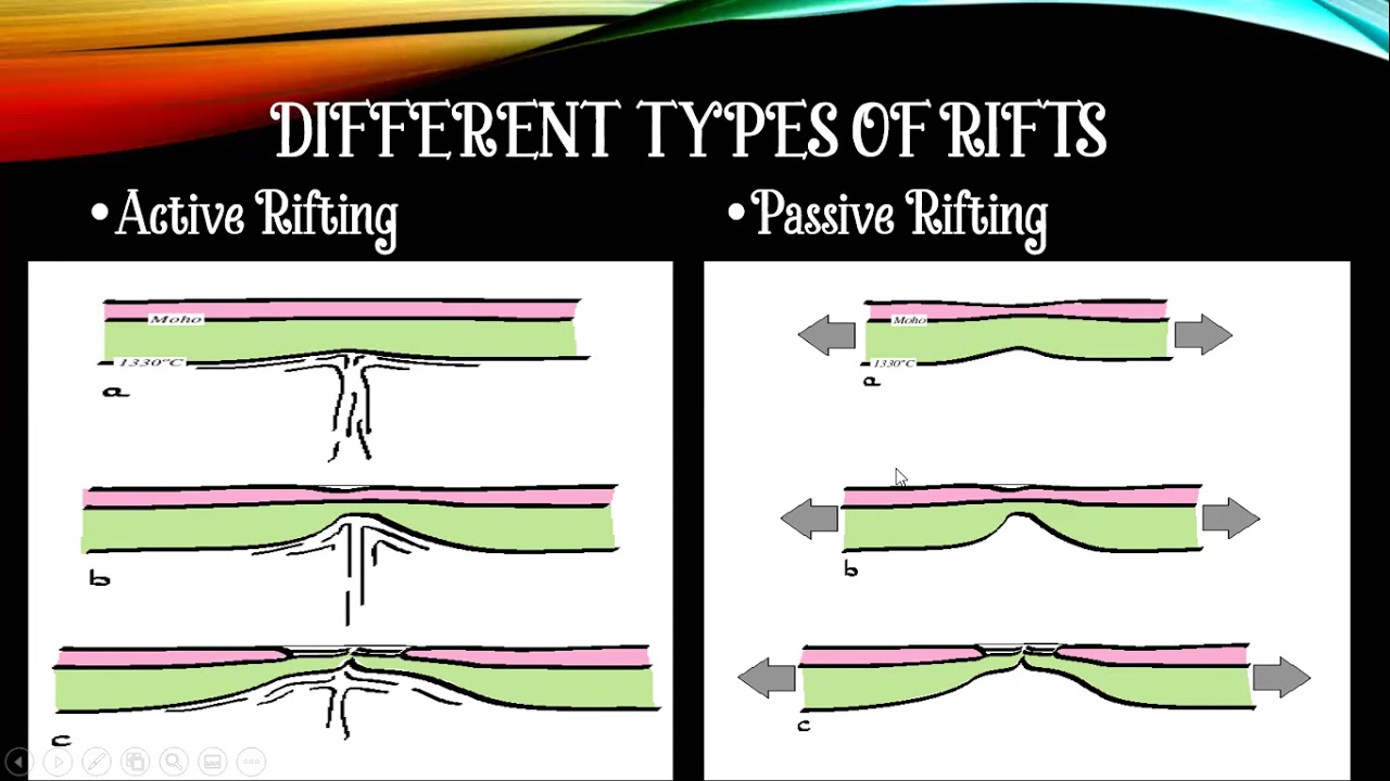 continental rifting