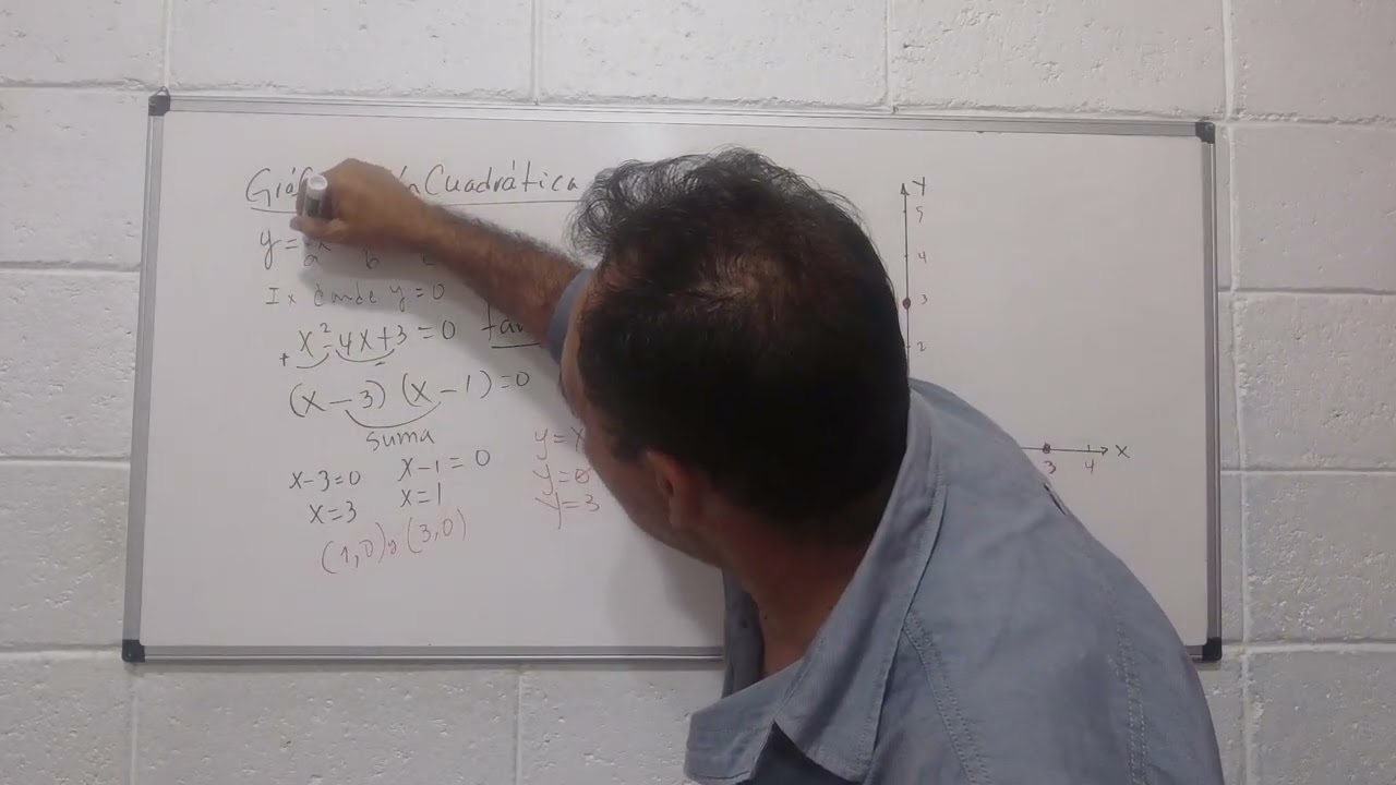 Grafica de la Funcion Cuadratica