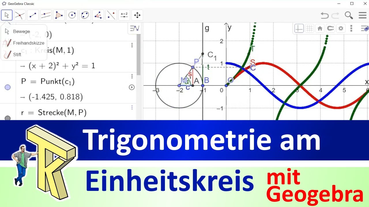 Trigonometrie am Einheitskreis, konstruiert mit Geogebra