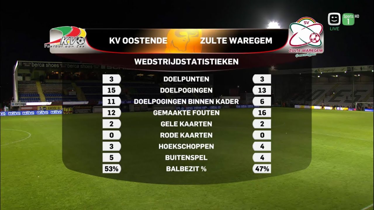 Hoogtepunten KV Oostende - Zulte Waregem (19/04/2016)