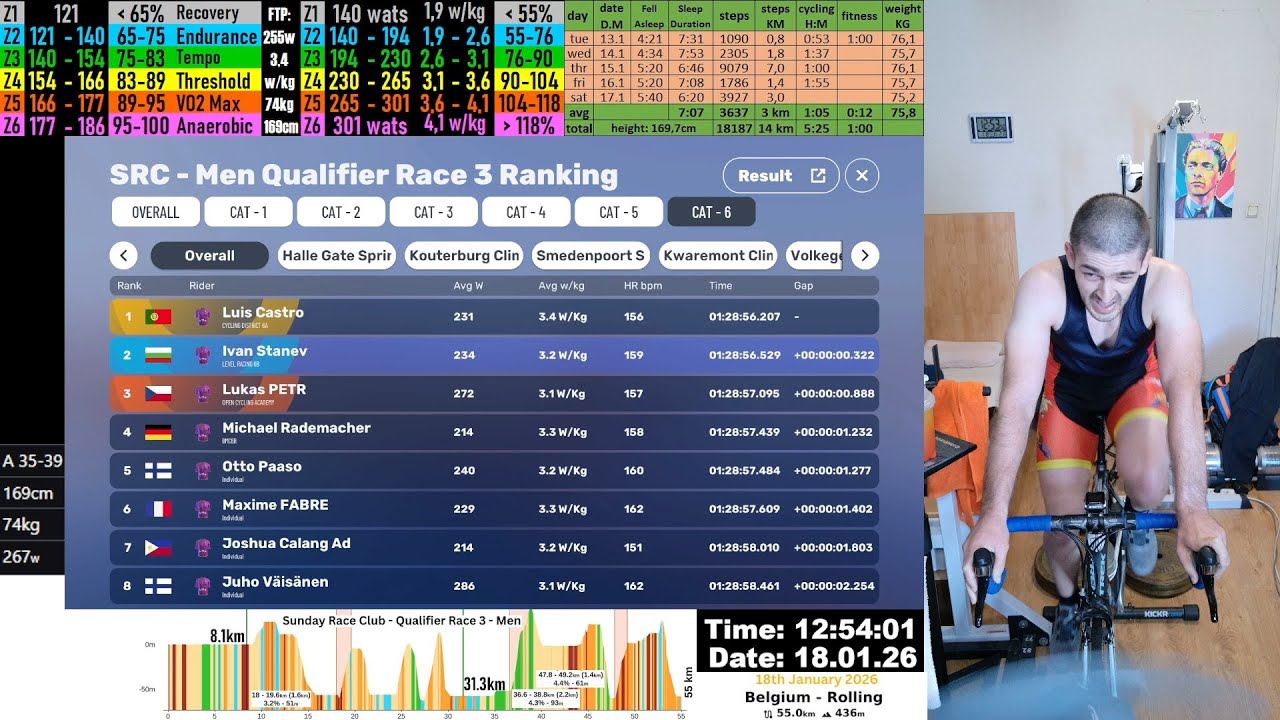 MyWhoosh Sunday Race Club (SRC) cat.6 Cycling Race Live Stream 1440p 2k 18.01.2026