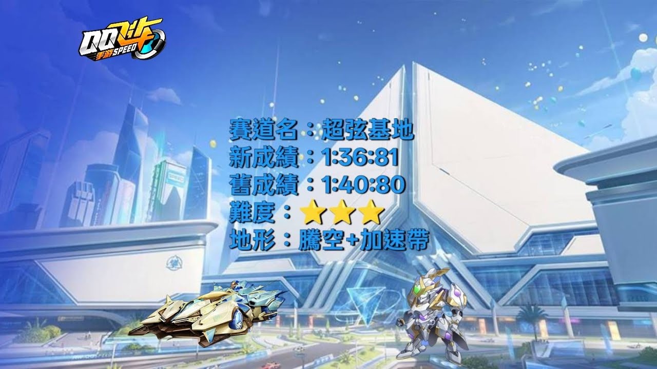 🇨🇳QQ飛車手遊《超弦基地》賽道成績：1:36:81/舊：1:40:81A車S-幻星已被A車S-溯光配寵金鎧傲甲打破，更新時間民國：115年3月5日快了3.99秒成績