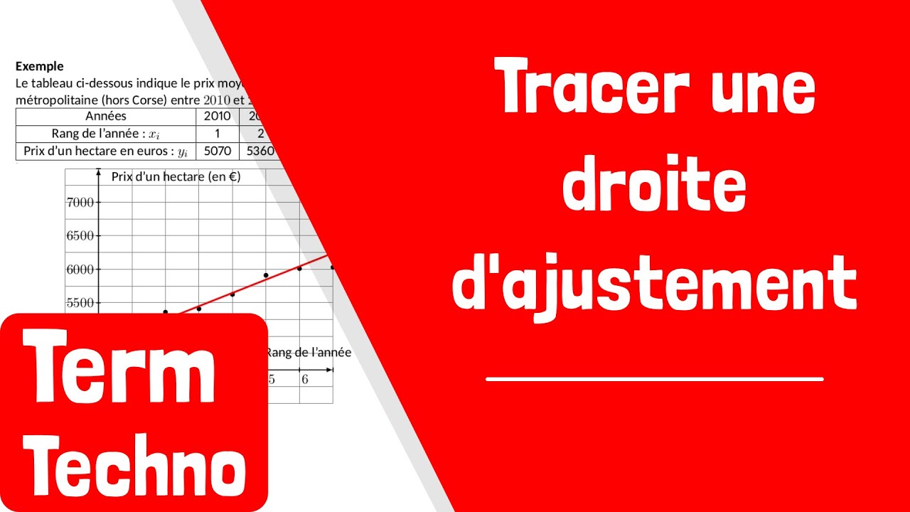 Comment tracer une droite d'ajustement « au jugé » ?