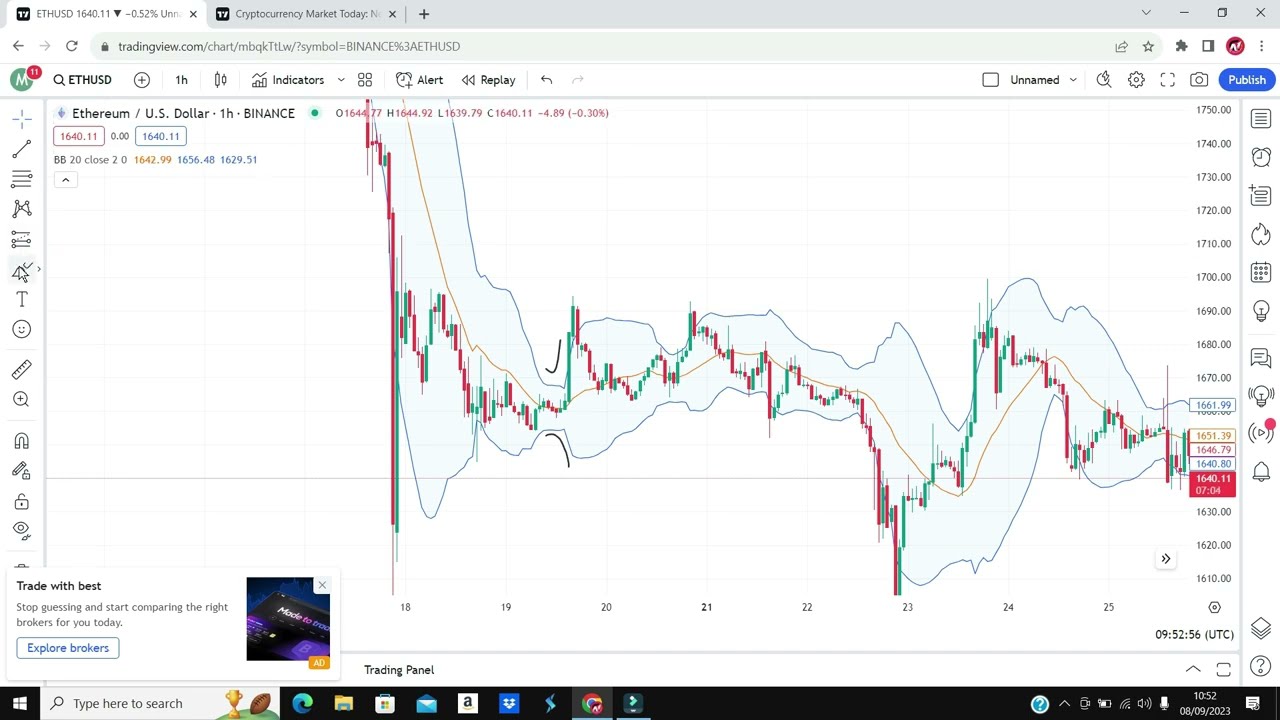 The Only Technical Analysis Video You Will Ever Need... ( FULL COURSE   Beginner To Advance ) Hindi