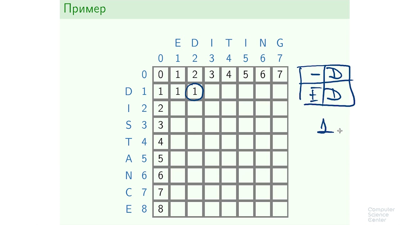 Алгоритмы теория и практика Методы - 125 урок.  Расстояние редактирования
