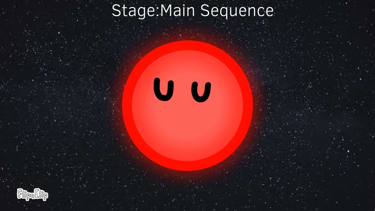 Timeline Of Different M-Type Stars(Red Dwarfs)