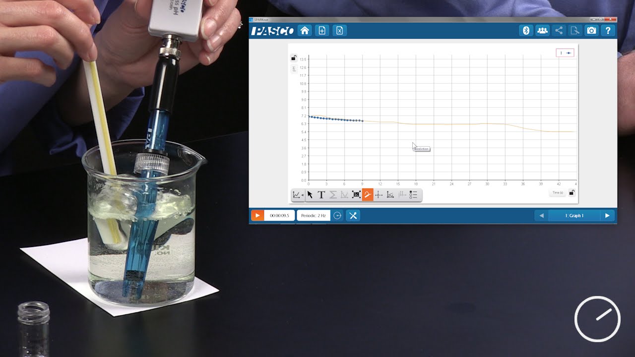 Dissolving Carbon Dioxide