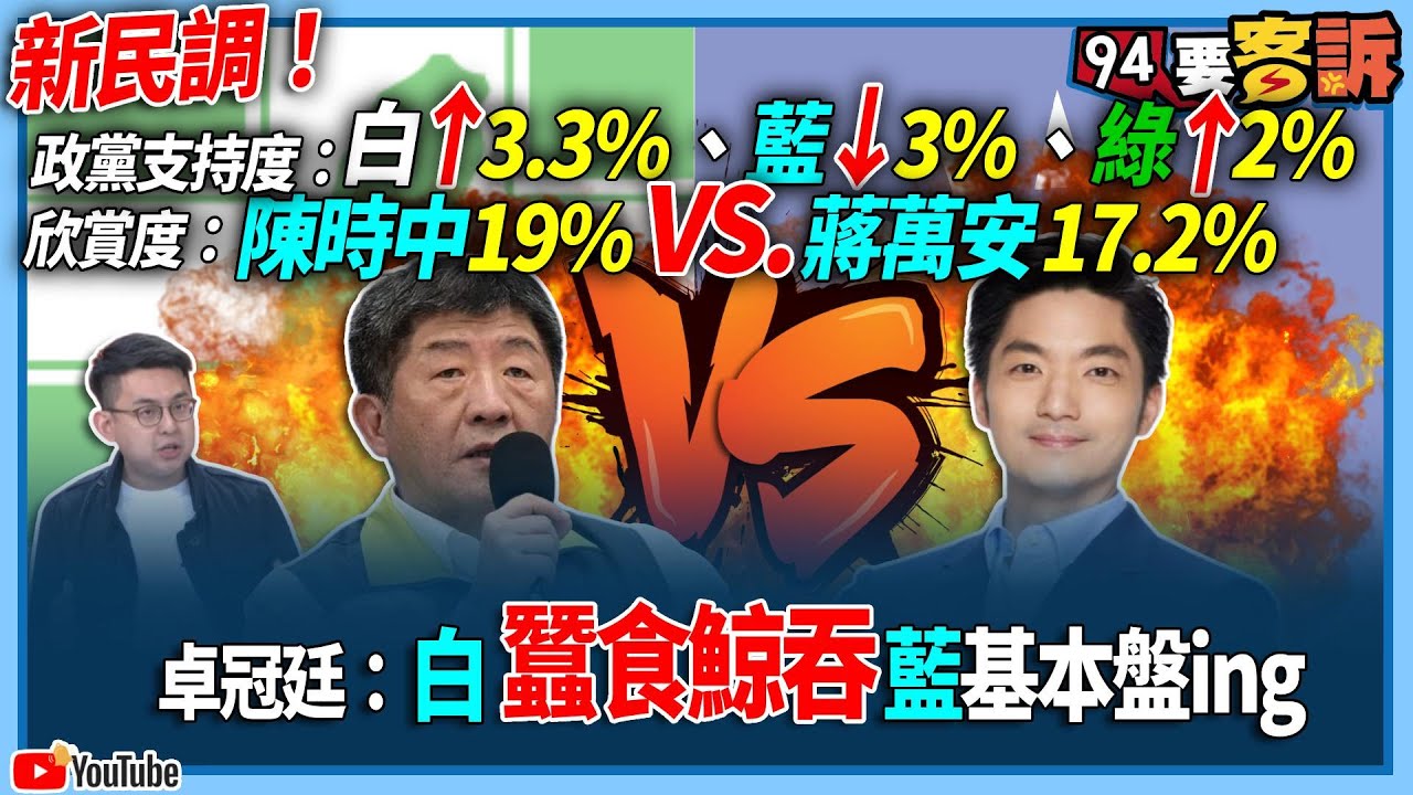 【94要客訴】新民調！政黨支持度：白&uarr;3.3%、藍&darr;3%、綠&uarr;2%！欣賞度：陳時中19%VS.蔣萬安17.2%！卓冠廷：民眾黨