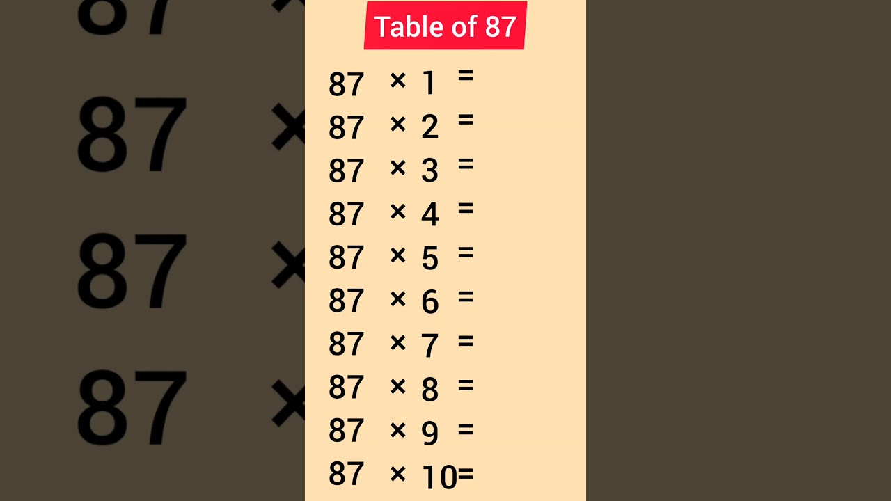 Table of 87 #shorts #education #subscribe #maths
