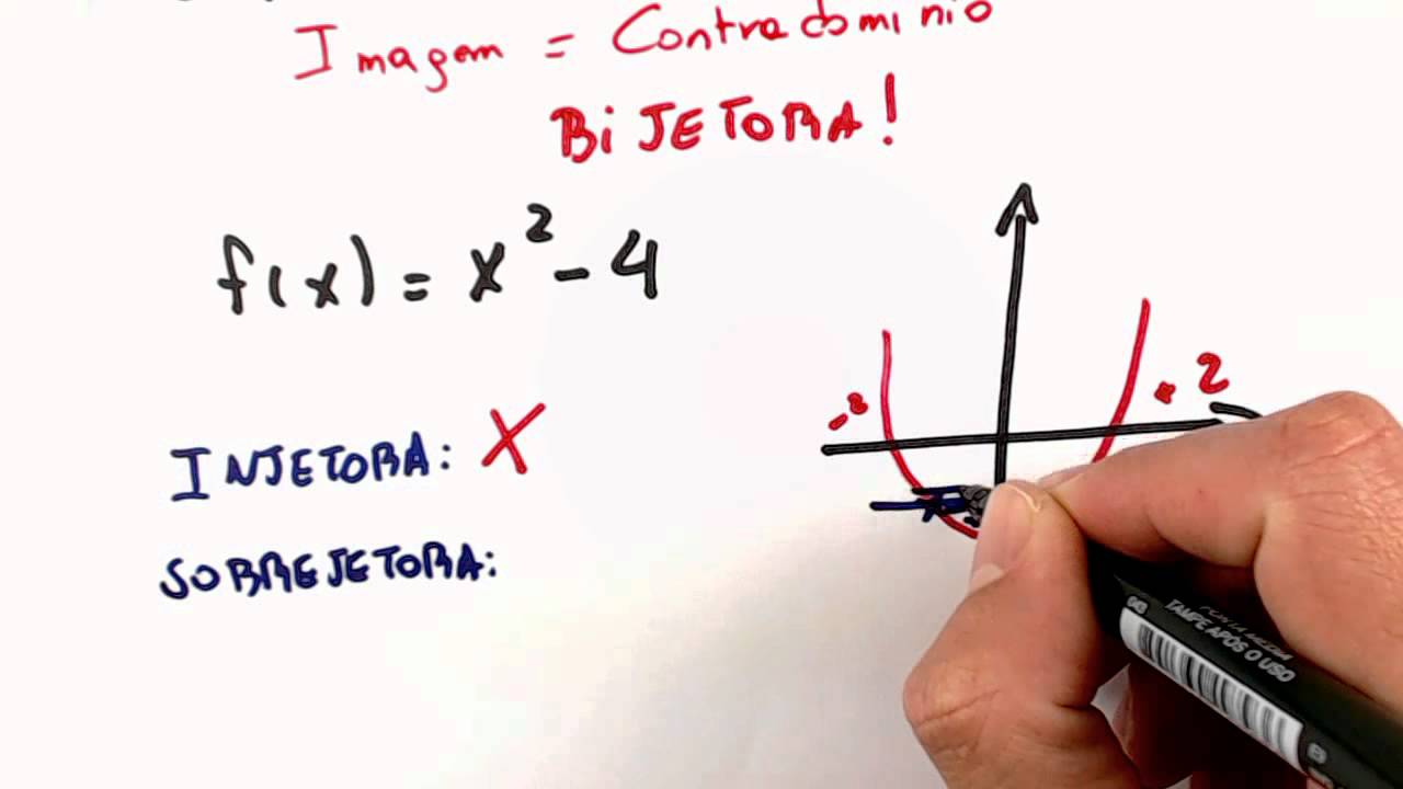 Me Salva! Pré-cálculo - Exemplos de funções injetoras, sobrejetoras e bijetoras